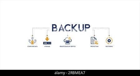 Backup computer systems vector illustration concept with icons on white background with computer data, storage, remote backup services, protection Stock Vector