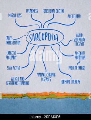 sarcopenia - age related loss of muscle mass, strength and function ...