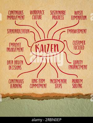 Kaizen - Japanese continuous improvement concept - infographics or mind map sketch on art paper Stock Photo