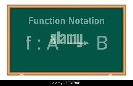 Function notation in mathematics. Function name, input and output value. Mathematics resources for teachers and students. Stock Vector