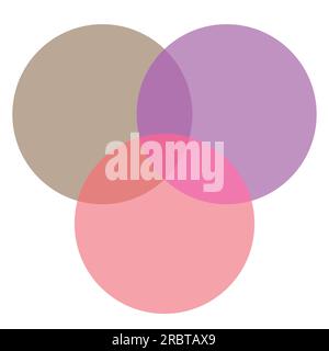 Intersection of three sets circles. Venn diagram of 3 sets. Mathematics resources for teachers and students. Stock Vector