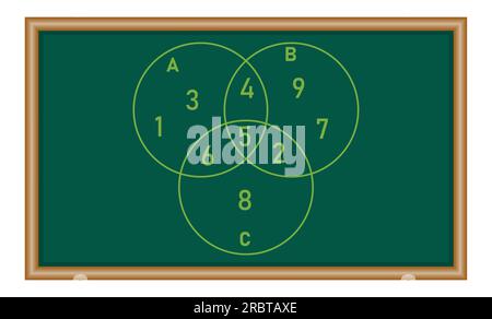 Intersection of three sets circles. Venn diagram of 3 sets. Mathematics resources for teachers and students. Stock Vector