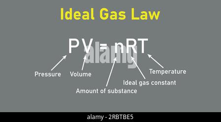 Ideal gas law formula. Pressure, volume, amount of substance , ideal gas constant and temperature. Physics resources for teachers and students. Stock Vector