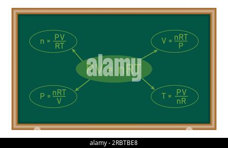 Ideal gas law formula in chemistry. Chemistry resources for teachers and students. Stock Vector