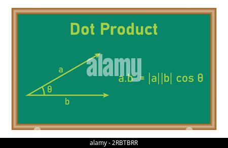 Dot product of two vectors in mathematics. Resources for teachers and students. Stock Vector