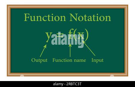 The Function notation in mathematics. Mathematics resources for teachers and students. Stock Vector