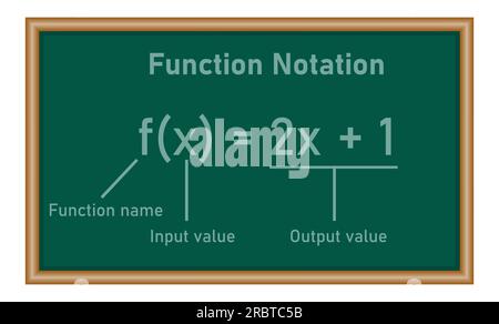 Function notation in mathematics. Function name, input and output value ...