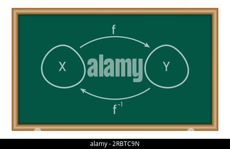 Inverse of a function in mathematics. mathematics resources for ...
