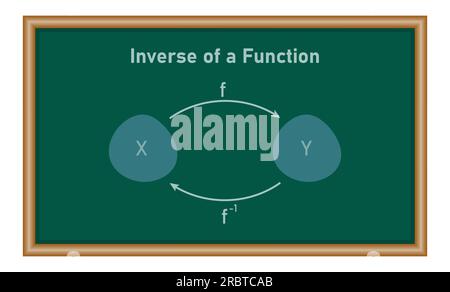 Inverse of a function in mathematics. mathematics resources for ...
