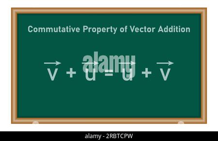Commutativity of vector addition formula. Commutative law. Triangle law ...