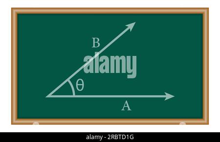 Dot product of two vectors in mathematics. Mathematics resources for teachers and students. Stock Vector