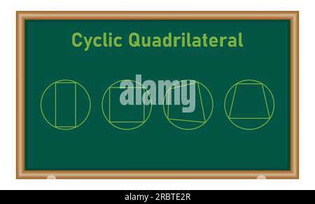 Example of cyclic quadrilateral. opposite angles in a cyclic quadrilateral add up to °180. Four corners on the circle. Mathematics resources for teach Stock Vector