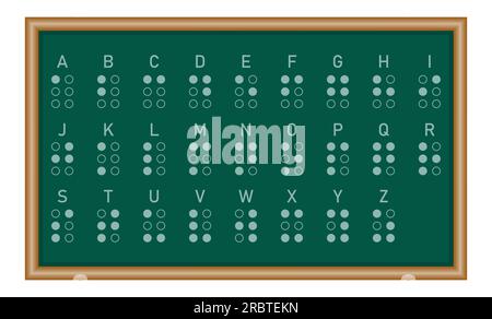 Braille chart for English alphabets. Resources for teachers and students Stock Vector