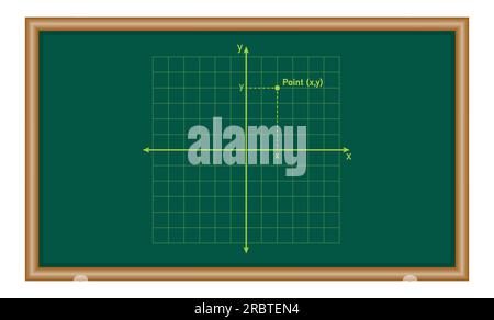 The Cartesian coordinate system in the plane. Mathematics resources for teachers and students. Stock Vector