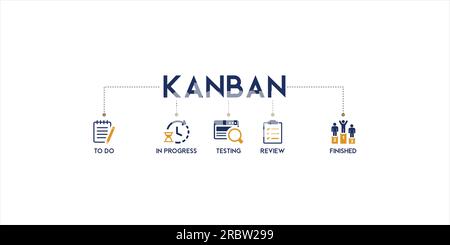 KANBAN Vector Illustration banner with icons and keywords of to do, in progress, testing, review, finished. Stock Vector