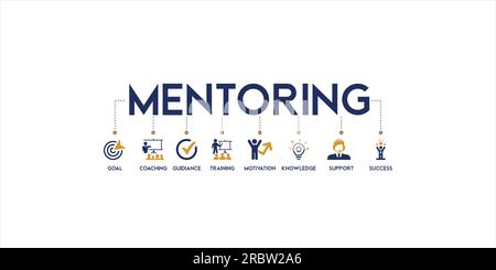 Banner Mentoring concept english keywords with the icon of goal, coaching, guidance, training, motivation, knowledge, support and success Stock Vector