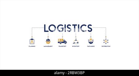Banner logistics concept english keywords icon illustration with planning, management, transport, inventory, packaging and distribution Stock Vector