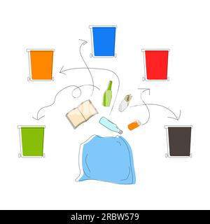 Sorting garbage. Separation by material and type in colored trash cans. Distribution from a garbage bag. Ecological recycling. Doodle style. Vector illustration. Stock Vector