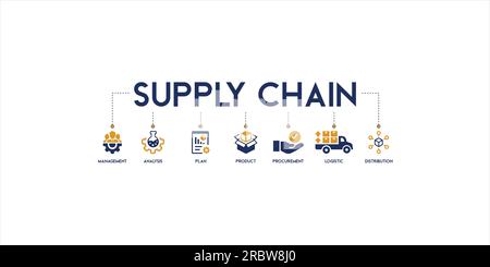 Banner supply chain management vector illustration concept icon with management, analysis, plan, product, procurement, logistic, distribution Stock Vector