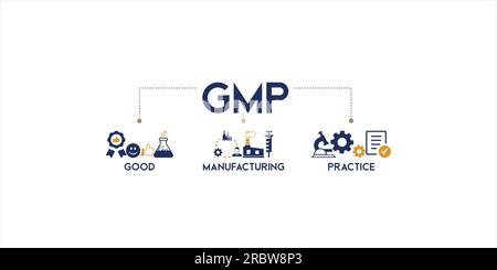 Modern icons set of good manufacturing practices concept - GMP abbreviation standing for good manufacturing practice icon illustration banner Stock Vector