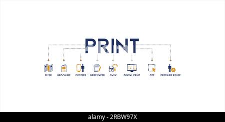 Banner Print concept vector illustration with the icon of flyer, brochure, posters, brief papers, CMYK, digital print, DTP and pressure relief Stock Vector