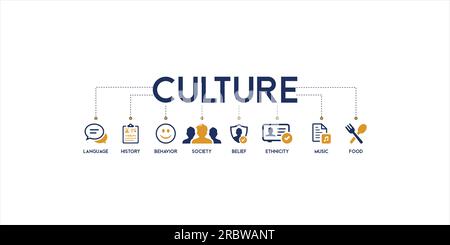 Banner Culture Concept vector illustration with icon concept of language, behavior, history, society, belief, ethnicity, music and food Stock Vector