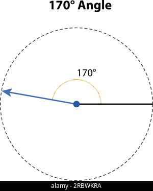 Illustration of Focal Length Chart Stock Vector Image & Art - Alamy