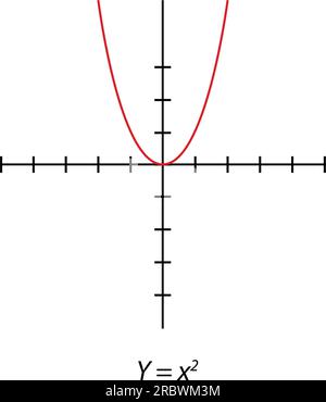 Y= x2 Square graph.  simple orthogonal coordinate plane with axes X and Y. Vector illustration isolated on white background. Stock Vector