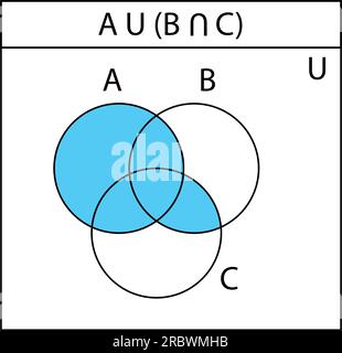 Venn diagram. Set of outline  Venn diagrams with A,  B, and C overlapped circles. statistic charts, presentations, and infographic layouts. Stock Vector