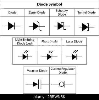 Diode Symbols. electronics symbol of  Illustration of basic circuit symbols. Electrical symbols, study content of physics students. Stock Vector