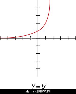 Y= bx square graph.  Rectangular orthogonal coordinate plane with axes X and Y. Vector illustration isolated on white background. Stock Vector