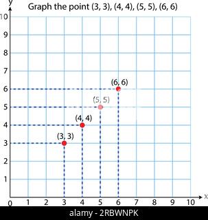 Graph - Square (3, 3),(4,4),(5,5),(6,6)coordinate system in two dimensions with sample points. Rectangular coordinate plane with axes X and Y Stock Vector