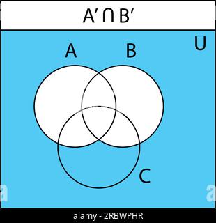 Intersection of two sets and venn diagrams in set theory Stock Vector ...