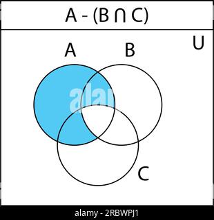 Intersection of two sets and venn diagrams in set theory Stock Vector ...