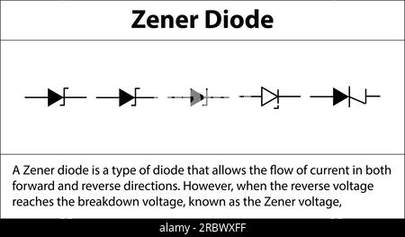 Zener Diode. electronics symbol and explanation of  Illustration of basic circuit symbols. Electrical symbols, study content of physics students. Stock Vector