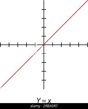 Y= x square graph.  Rectangular orthogonal coordinate plane with axes X and Y. Vector illustration isolated on white background. Stock Vector