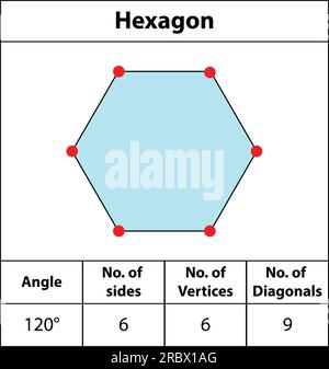 Hexagon. shapes Angles, vertices, sides, diagonal. with colors, fields for red dots Edges, math teaching pictures. Octagon. shape symbol vector icon. Stock Vector