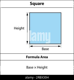 Square Formula Area. Geometric shapes. isolated on white background Vector illustration. Stock Vector