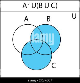 Venn diagram. Set of outline  Venn diagrams with A,  B, and C overlapped circles. statistic charts, presentations, and infographic layouts. Stock Vector