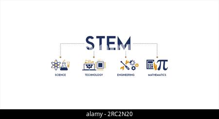 Banner STEM concept vector illustration with the icon of science, technology, engineering and mathematics Stock Vector