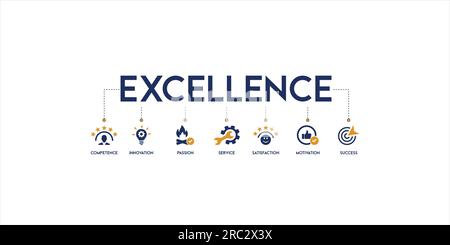 Banner of excellence vector illustration concept with the icon of competence, innovation, passion, service, satisfaction, motivation and success Stock Vector