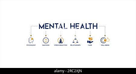 Mental health protection, resilience and care vector illustration banner with the icon of psychology, emotions, stress reduction, relationships, care Stock Vector
