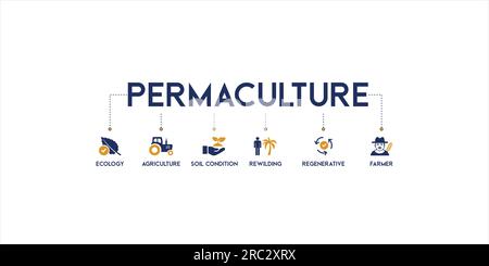 Permaculture banner concept vector illustration with icons and symbol of ecology, agriculture, soil condition, rewilding, regenerative and farmer icon Stock Vector