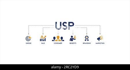 USP banner web icon vector illustration symbol concept for unique sale proportion with icon and representation of unique, sale, consumer, benefits Stock Vector