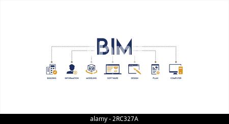 BIM banner web icon vector illustration concept for building information modeling with icon and symbol of building, information, modeling, software Stock Vector