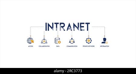 Banner of intranet web icon vector illustration concept for global network system with icon and symbol of access, collaboration, data, communication Stock Vector