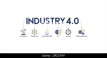Banner of industry web icon vector illustration concept with icon of automation, connection, cloud computing, IOT, big data, and system integration Stock Vector