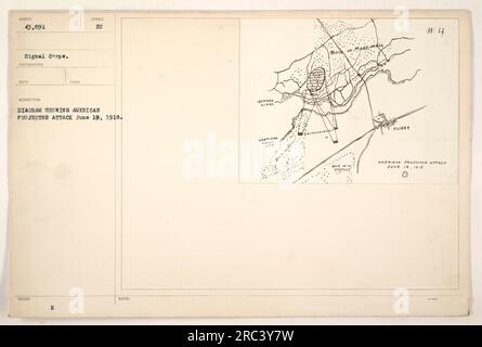 The image shows a diagram depicting an American projector attack on June 19, 1918. The diagram shows the American front at Bois O.MOBI-Flirey #4. This photograph is numbered 43,891 and was taken by a photographer from the Signal Corps during World War One. The location appears to be near the German lines. Stock Photo