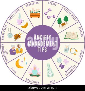 Anxiety help management tips wheel vector illustration. Ways to stress relief diagram. Mental health self treatment and anxiety management lifestyle Stock Vector