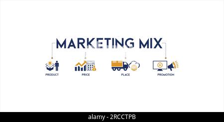 Banner of marketing mix 4p web icon vector illustration concept with icon and symbol of product, price, place, and promotion Stock Vector